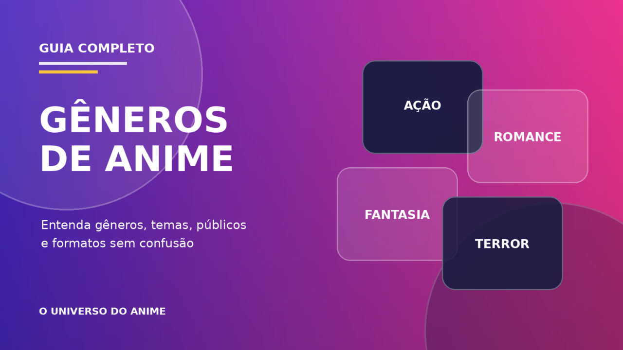Capa do artigo Gêneros de anime